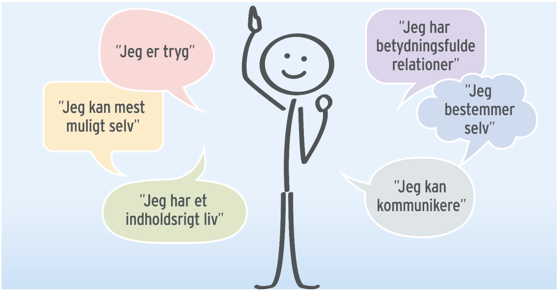 Illustration af kerneværdierne på Socialområdet i Region Syddanmark