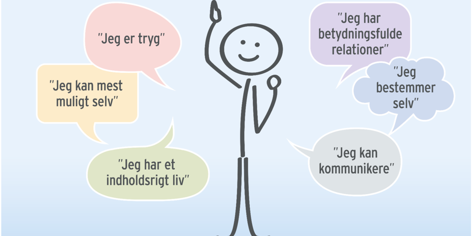 Illustration af kerneværdierne på Socialområdet i Region Syddanmark