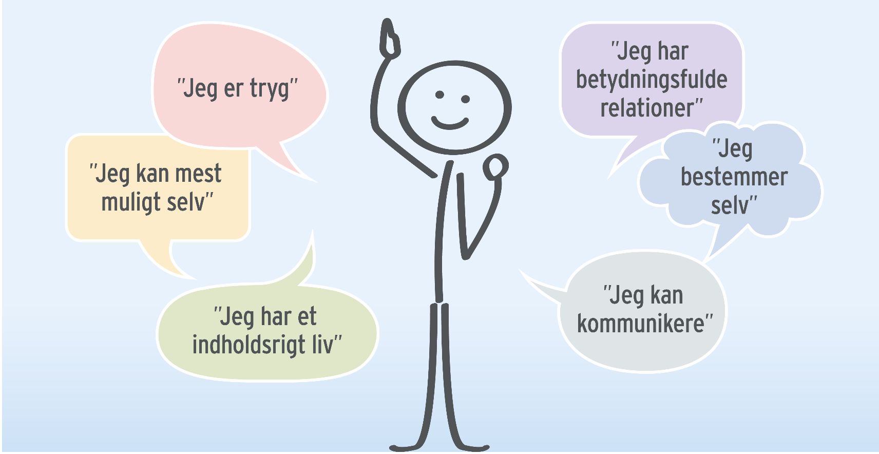 De seks kerneværdier for Region Syddanmarks socialområde